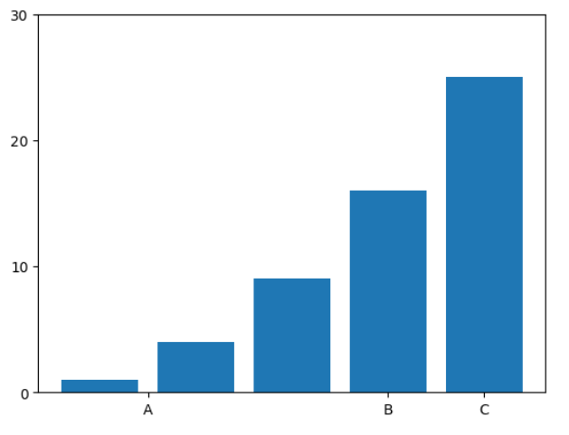 Matplotlib 坐标轴范围