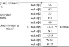Scala 数组|极客教程