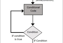 Scala do-while循环|极客教程