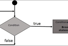 Scala break语句|极客教程