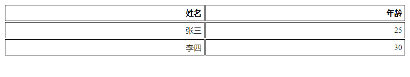 CSS 靠右对齐