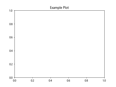 Matplotlib 图宽度