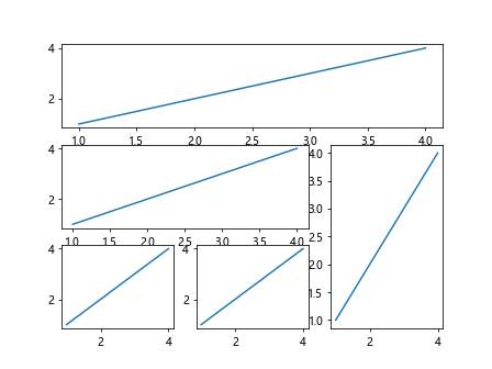 Matplotlib子图与多子图