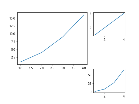 Matplotlib子图与多子图