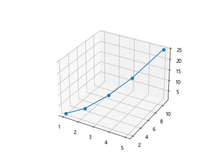 Matplotlib绘制点线图