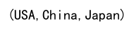 JavaScript数组逗号分割