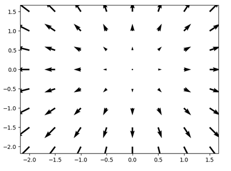 详细介绍Matplotlib Quiver