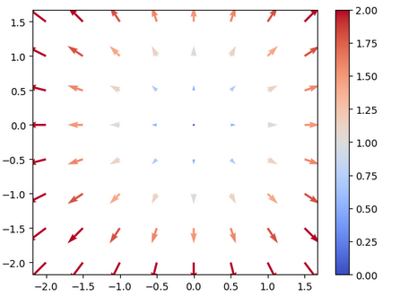 详细介绍Matplotlib Quiver