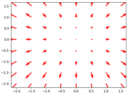 详细介绍Matplotlib Quiver