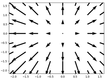 详细介绍Matplotlib Quiver