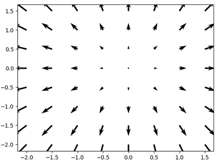 详细介绍Matplotlib Quiver