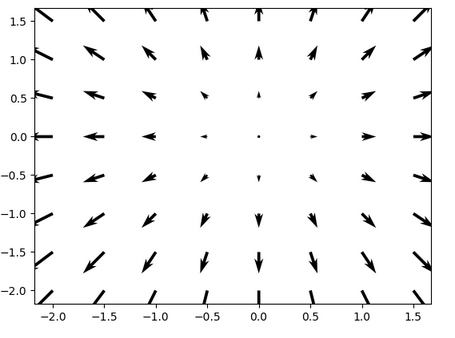 详细介绍Matplotlib Quiver