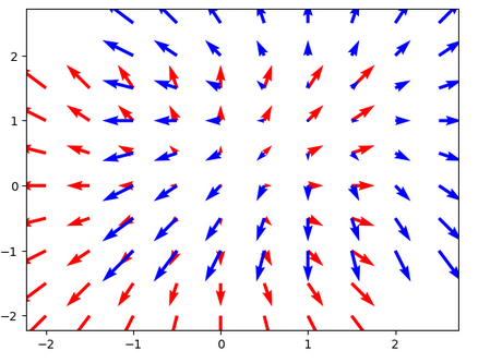 详细介绍Matplotlib Quiver|极客教程