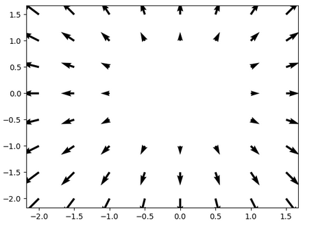 详细介绍Matplotlib Quiver