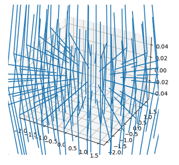 详细介绍Matplotlib Quiver