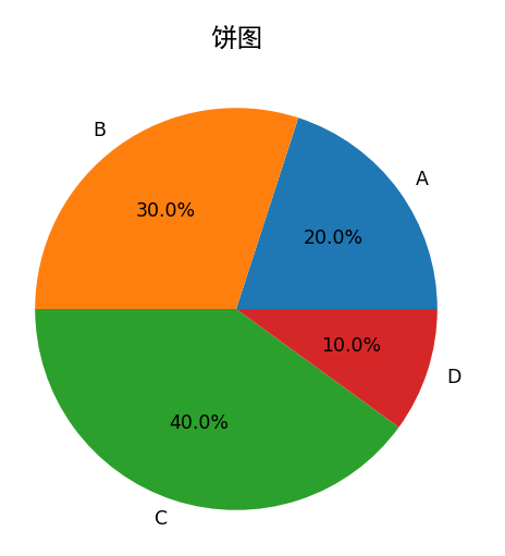 使用Matplotlib进行数据可视化