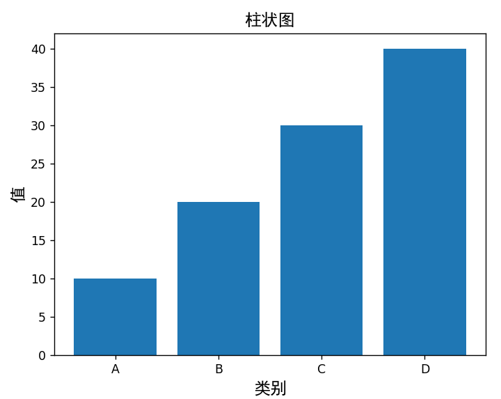 使用Matplotlib进行数据可视化