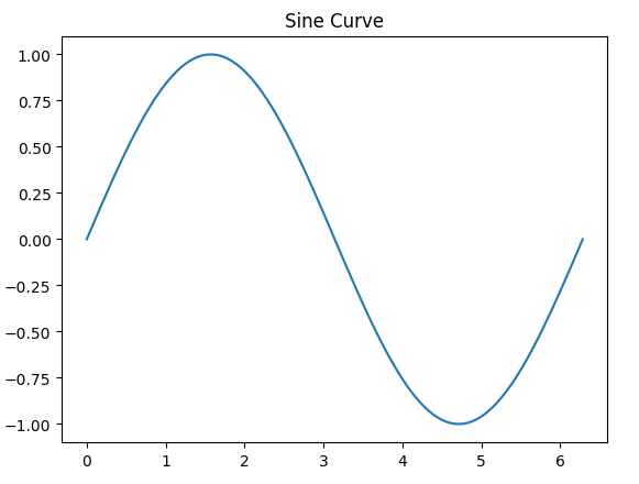 Matplotlib figure title