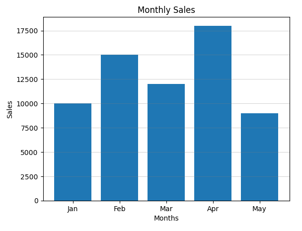 matplotlib grid behind bars