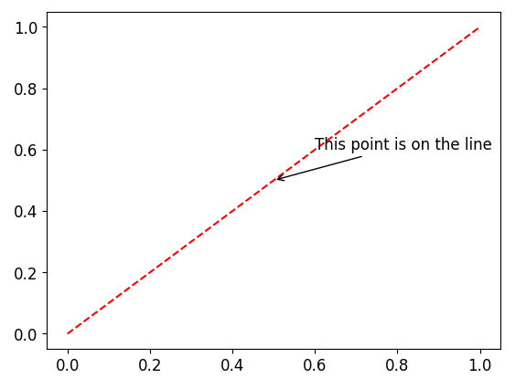 Matplotlib Label Line