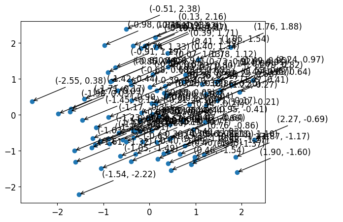 Matplotlib Label Line