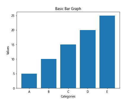 Matplotlib 柱状图