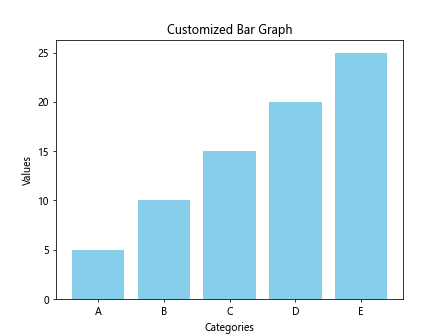 Matplotlib 柱状图