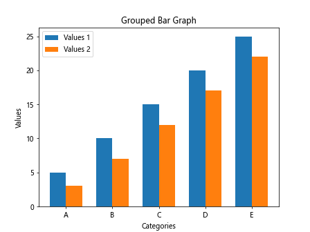 Matplotlib 柱状图