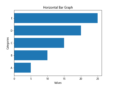 Matplotlib 柱状图