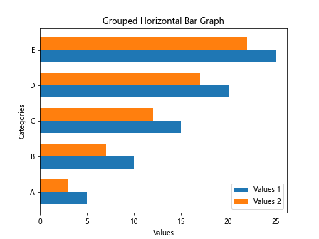 Matplotlib 柱状图