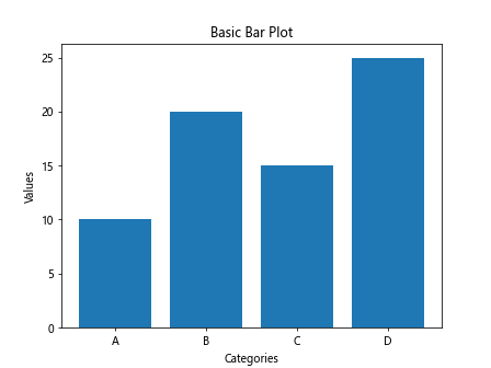 Matplotlib 绘制条形图