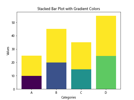 Matplotlib 绘制条形图