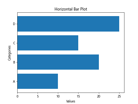 Matplotlib 绘制条形图