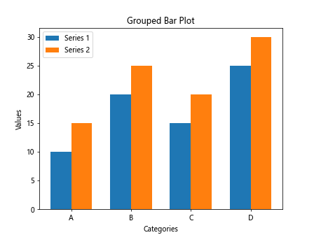 Matplotlib 绘制条形图