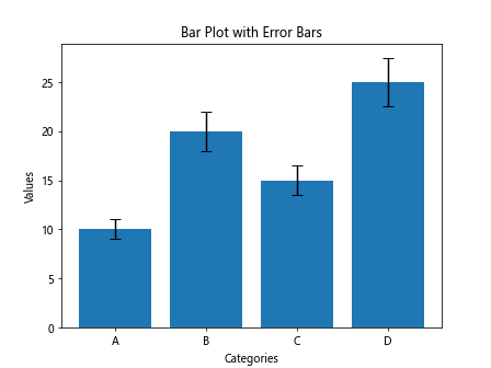 Matplotlib 绘制条形图