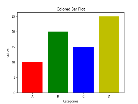 Matplotlib 绘制条形图