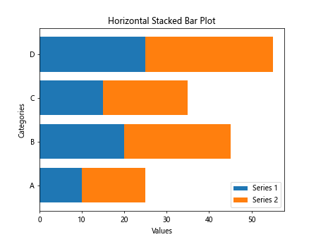 Matplotlib 绘制条形图