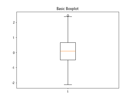 matplotlib boxplot