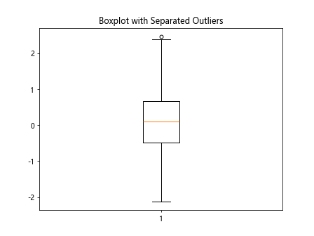 matplotlib boxplot