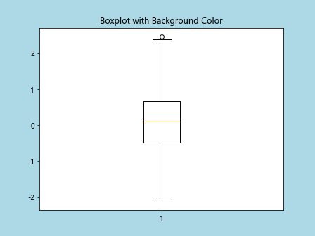 matplotlib boxplot