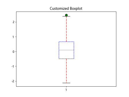 matplotlib boxplot