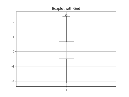 matplotlib boxplot