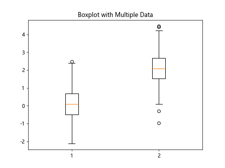 matplotlib boxplot