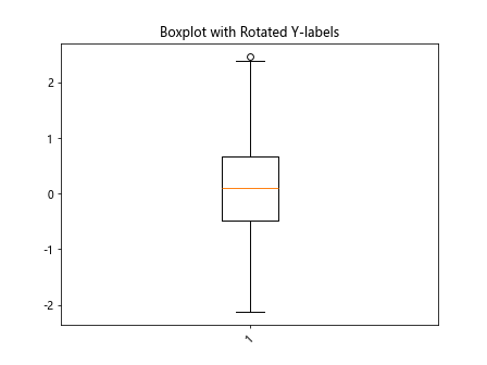 matplotlib boxplot