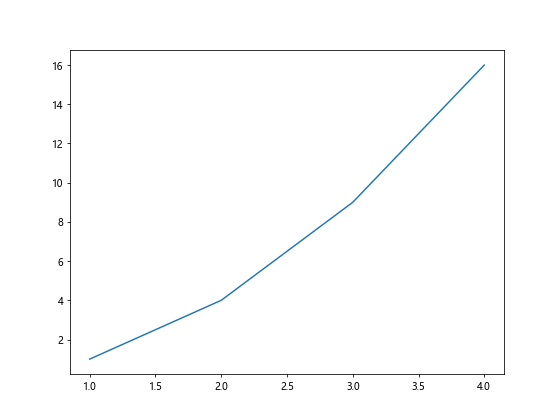 Matplotlib 设置图形大小