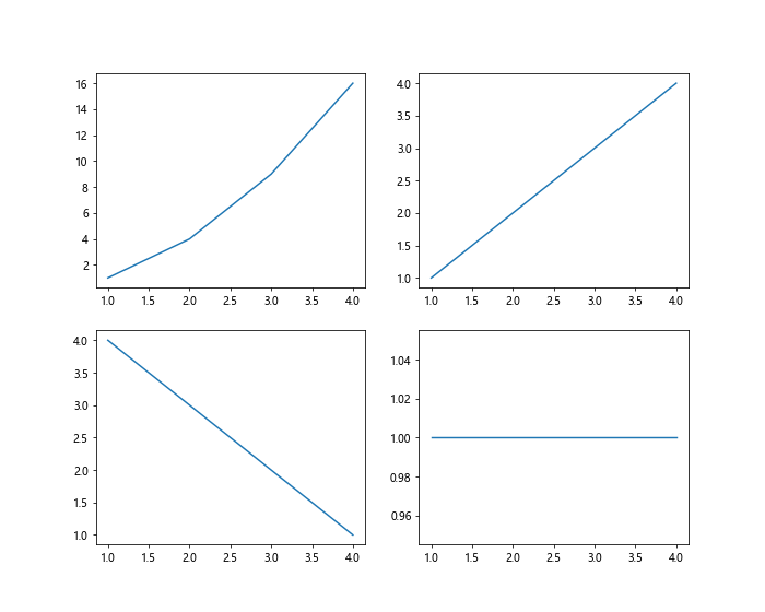 Matplotlib 设置图形大小