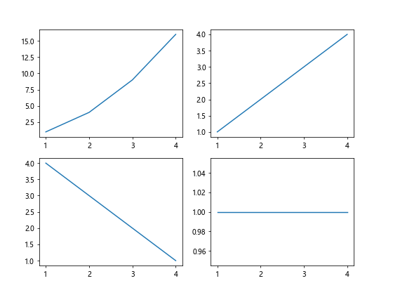 Matplotlib 设置图形大小