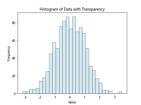 Matplotlib 直方图