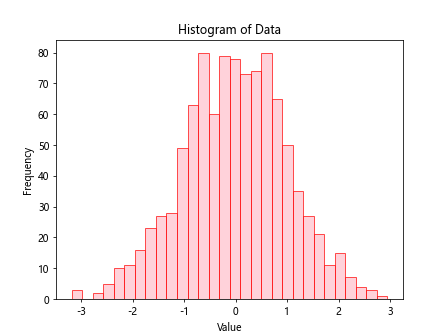 Matplotlib 直方图