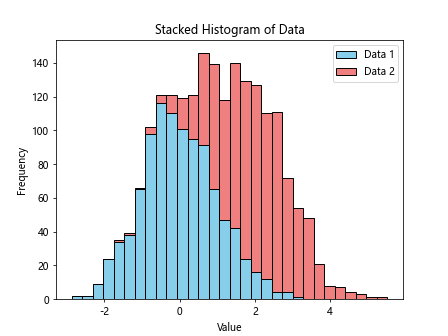 Matplotlib 直方图